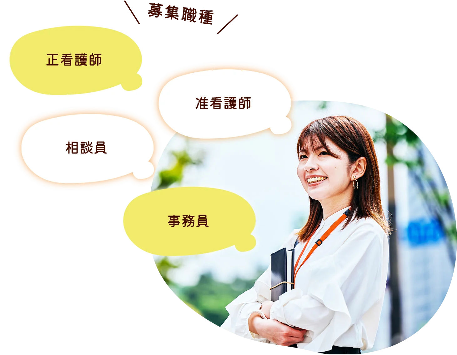 募集職種 正看護師、准看護師、相談員、事務員、SEプログラマー